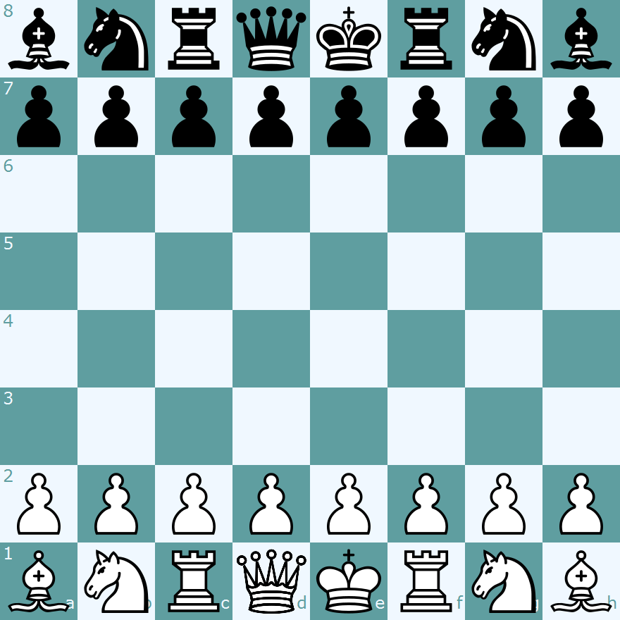 bnrqkrnb/pppppppp/8/8/8/8/PPPPPPPP/BNRQKRNB w KQkq - 0 1